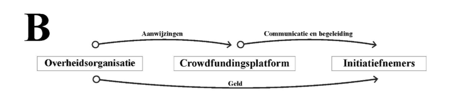 In naam van overheid